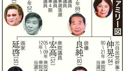 石原良純の家系図で暴く！一族の驚愕エピソードと知られざる顔